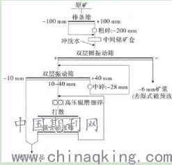 選礦廠破碎系統(tǒng)技術(shù)改造研究——基于北京信息系統(tǒng)集成服務(wù)的應(yīng)用探索